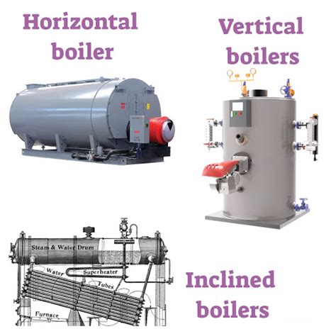 Types of Boilers