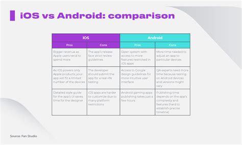 iOS vs Android: Platform Comparison for Game Development