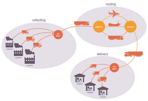 [DIAGRAM] Process Flow Diagram Logistics - MYDIAGRAM.ONLINE