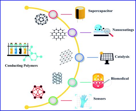 Conducting polymers: a comprehensive review on recent advances in ...