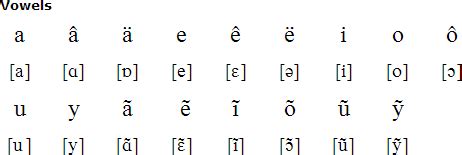 45+ Reasons To Love The New How Many Letters Are There In The Albanian ...