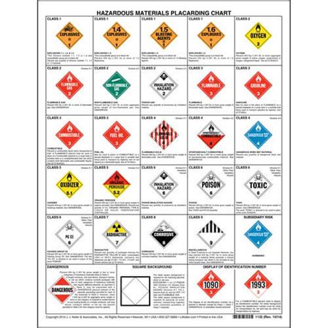 Hazardous Materials Placard Chart – 2-Sided, 8-1/2″ x 11″ – Hazardous ...