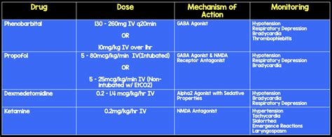 Benzodiazepine-Refractory Alcohol Withdrawal Medications - REBEL EM ...