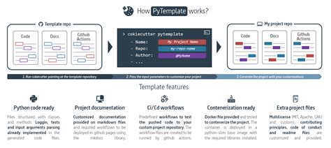 My Python Template - Carlos Grande