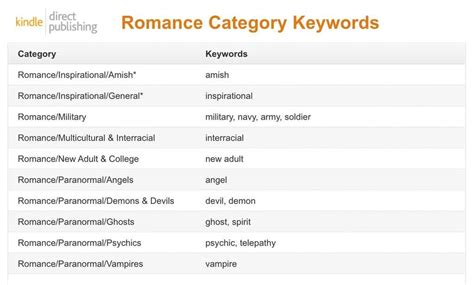 Amazon Book Categories: An Author’s Essential Guide