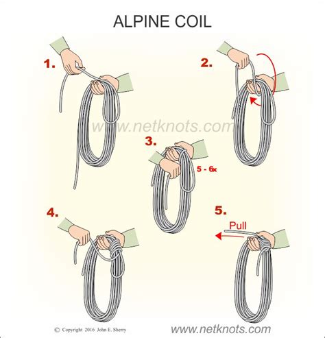 The Alpine Coil animated, illustrated and described | Rope Knots by ...