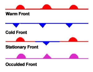 Fronts | Warm front, Stationary front, Cold front