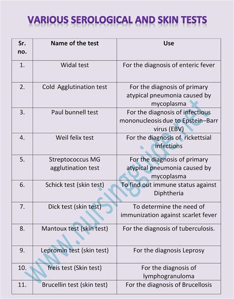 Serology Test List