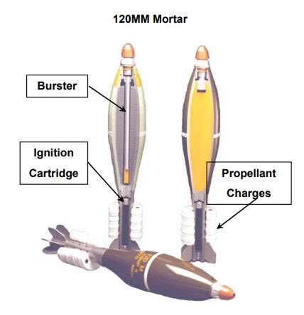 120mm Mortar Blast Radius