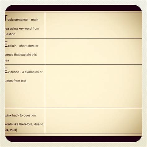 TEEL Essay Structure | Planning With Kids