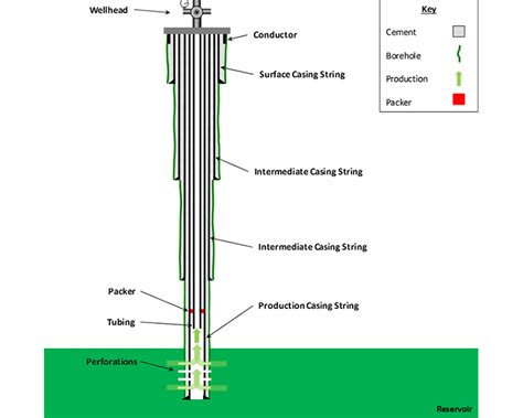 Oil Drilling Process Diagram