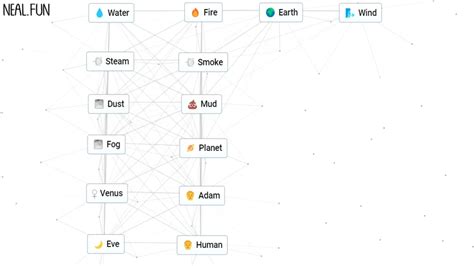 How to Make Human (Person) & Life in Infinite Craft – GameSkinny