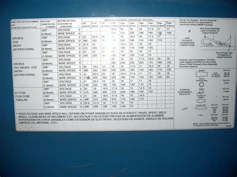 How To Set Up a MIG Welder - Welder Settings, Gasses and Electrodes ...