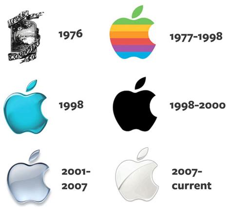 apple logo history | Logo evolution, Corporate logo, Iphone logo