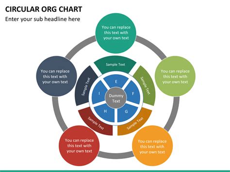 Circular Organizational Chart Template Free | Free Nude Porn Photos