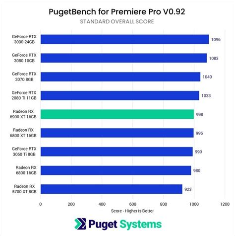 Graphics Card Rankings