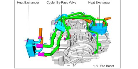 transmission shortage? | 2013+ Ford Escape Forum