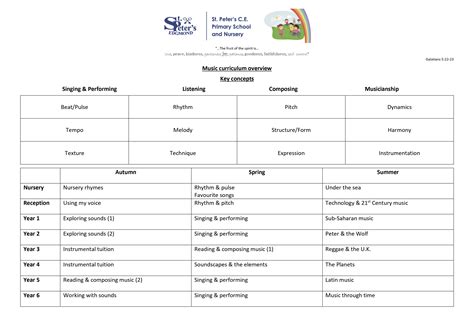 Music curriculum | St. Peter’s CE Primary School & Nursery