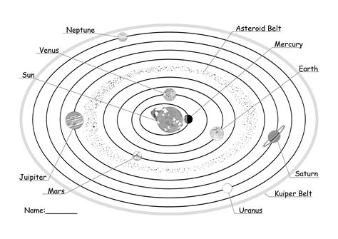 Free Printable Solar System Coloring Pages For Kids