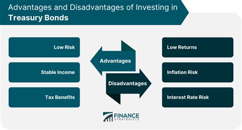 Treasury Bonds | Definition, Characteristics, Types, Pros, & Cons