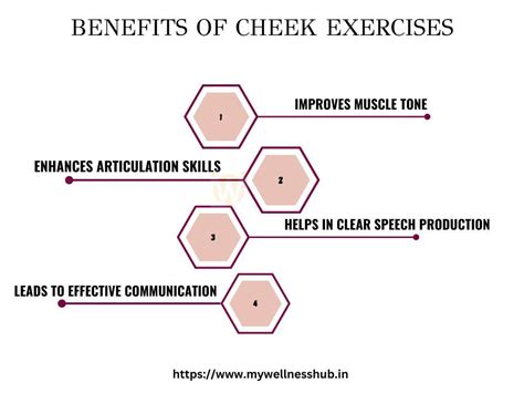 For Clearer Speech: Effective Cheek Exercises for Kids