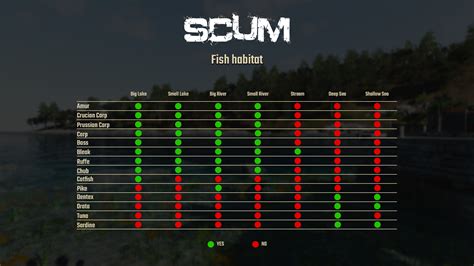 [2022] SCUM - Patch 0.7.10.49384 | SCUM Dev Tracker | devtrackers.gg