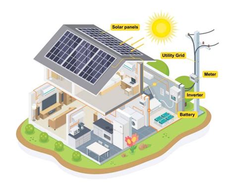 Solar Power 101 | HGTV