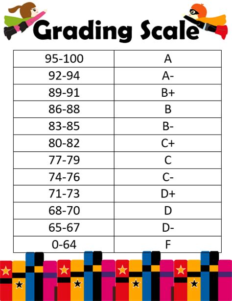 Printable Grading Chart For Teachers Printable Chart | Images and ...