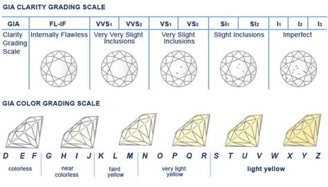 Diamond Grading Color Chart · ChicMags