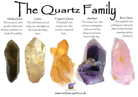 Related image | Crystals, Healing stones, Tangerine quartz