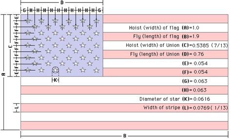 USFlag.org: A website dedicated to the Flag of the United States of ...