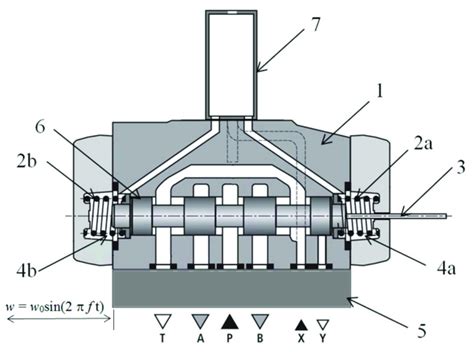 Diagram of the directional control valve: 1-directional control valve ...