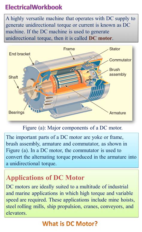 What is DC Motor? Diagram & Working - ElectricalWorkbook