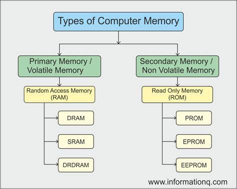 Nothing found for Computer Memory