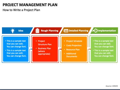 Project Management Plan PowerPoint and Google Slides Template - PPT Slides