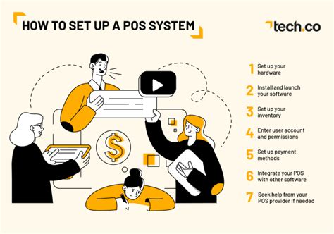 How to Use a POS System | 2024 Step-By-Step Guide