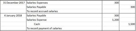 Accrued Expenses | Definition, Example, and Journal Entries