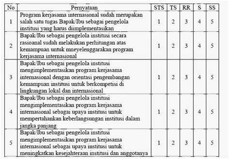 MISS MANAGEMENT: SKALA LIKERT ...apa itu?