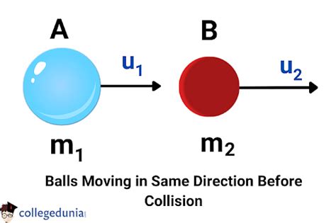 Conservation of Momentum: Formula, Laws & Examples