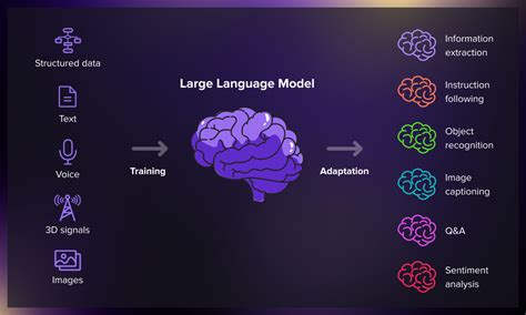 Build Your First LLM Chatbot. A beginner’s guide to Large Language ...