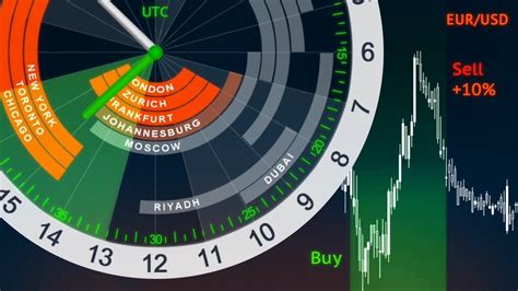 Forex market 24h clock - forex market opening times uk