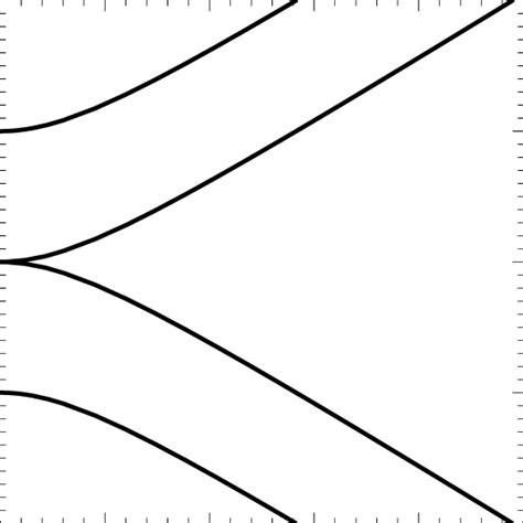 2. Energy spectrum (5.4) of the graphene bilayer, according to the ...