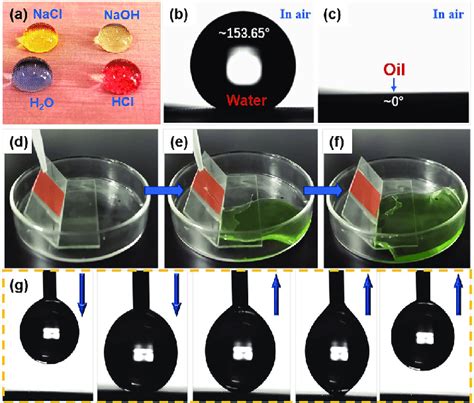 (a) Digital image showing water, NaCl (20 wt%), NaOH (1 mol·L −1 ) and ...