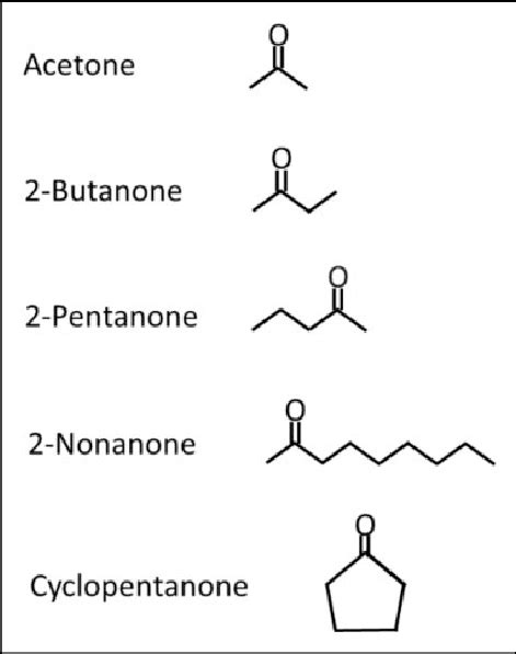 Ketone Structure