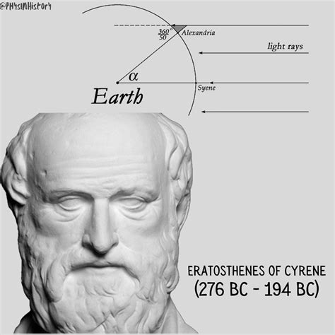 Physics In History on Twitter: "Around 240 BC, the Greek mathematician ...