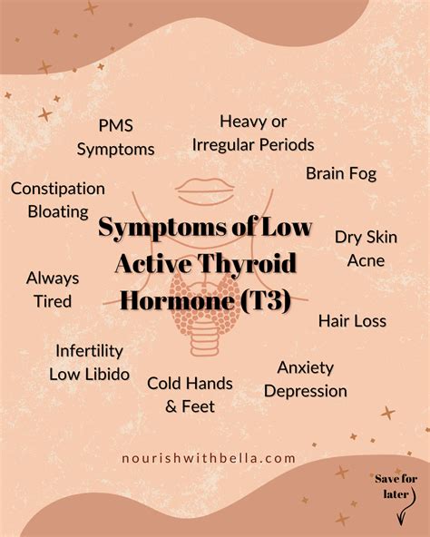 Thyroid Health: Function, Symptoms, Testing, Optimal Foods, Low levels ...