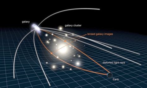 An Epic Collaboration Between Hubble and JWST - Universe Today