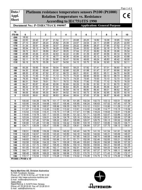 Rtd Pt100 Resistance Table Pdf | Brokeasshome.com