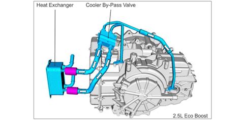 Solving Ford 6F35 transmission fluid overheating issues - Transmission ...