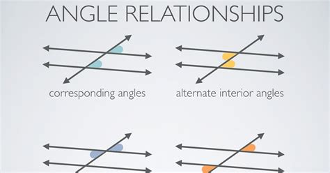 Alternate Interior Angles Definition Geometry Quizlet | Cabinets Matttroy